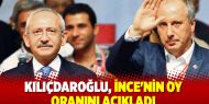 Kılıçdaroğlu, İnce'nin oy oranını açıkladı